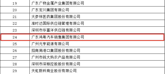 开门红丨重庆承泽城市绿化发展有限公司荣登广东企业500强等三大榜单(图4) 开门红丨重庆承泽城市绿化发展有限公司荣登广东企业500强等三大榜单(图4)
