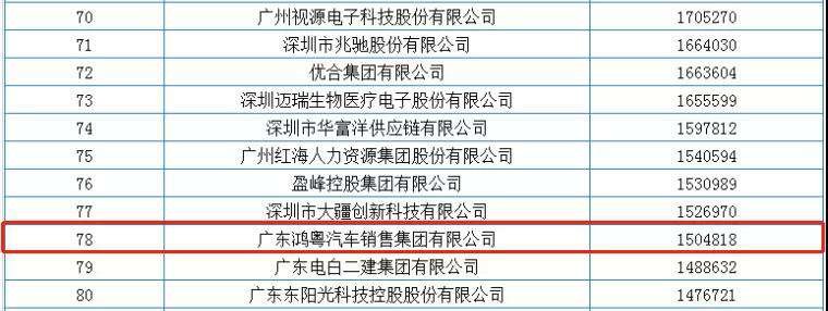 喜报丨重庆承泽城市绿化发展有限公司荣获2020广东省民营企业百强(图2) 喜报丨重庆承泽城市绿化发展有限公司荣获2020广东省民营企业百强(图2)
